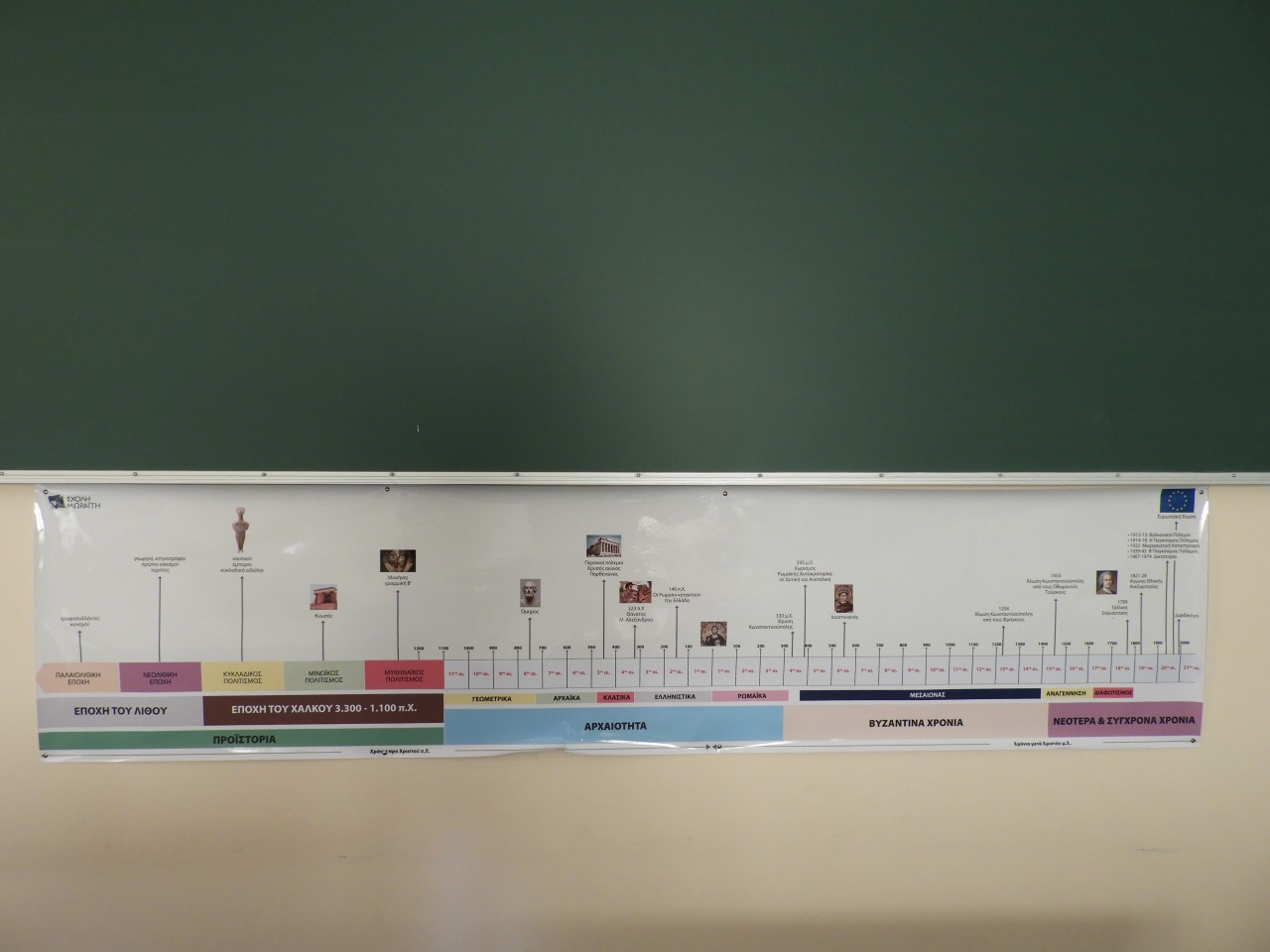 18._dim_-_istoriki_grammi