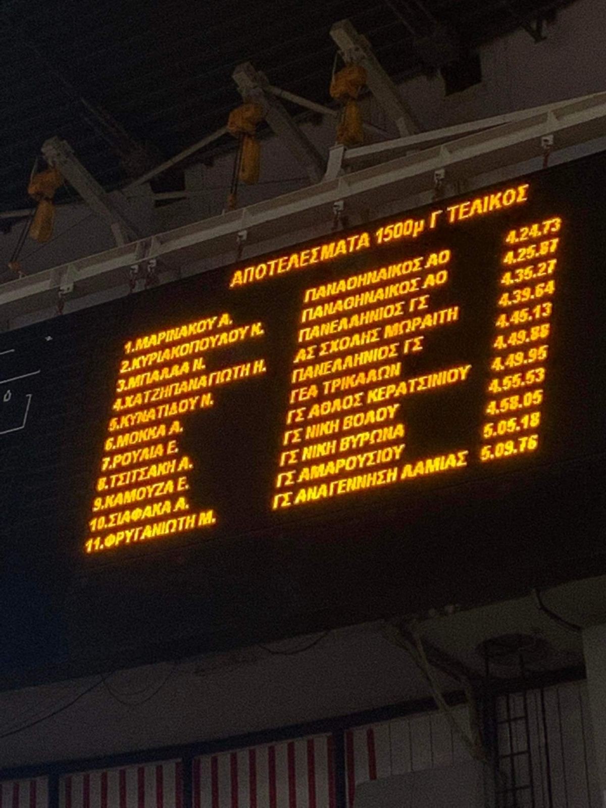 Επιτυχίες στο Πανελλήνιο Πρωτάθλημα Κλειστού Στίβουv