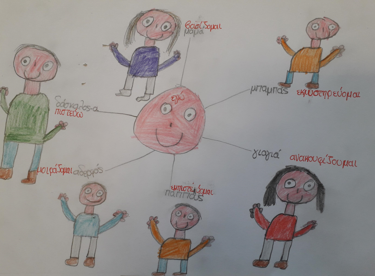 Tα παιδιά της γ΄ τάξης μαθαίνουν για το σώμα τους 