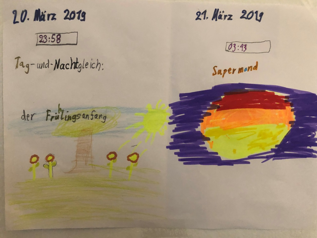 Tagundgleiche - Supermond 2019