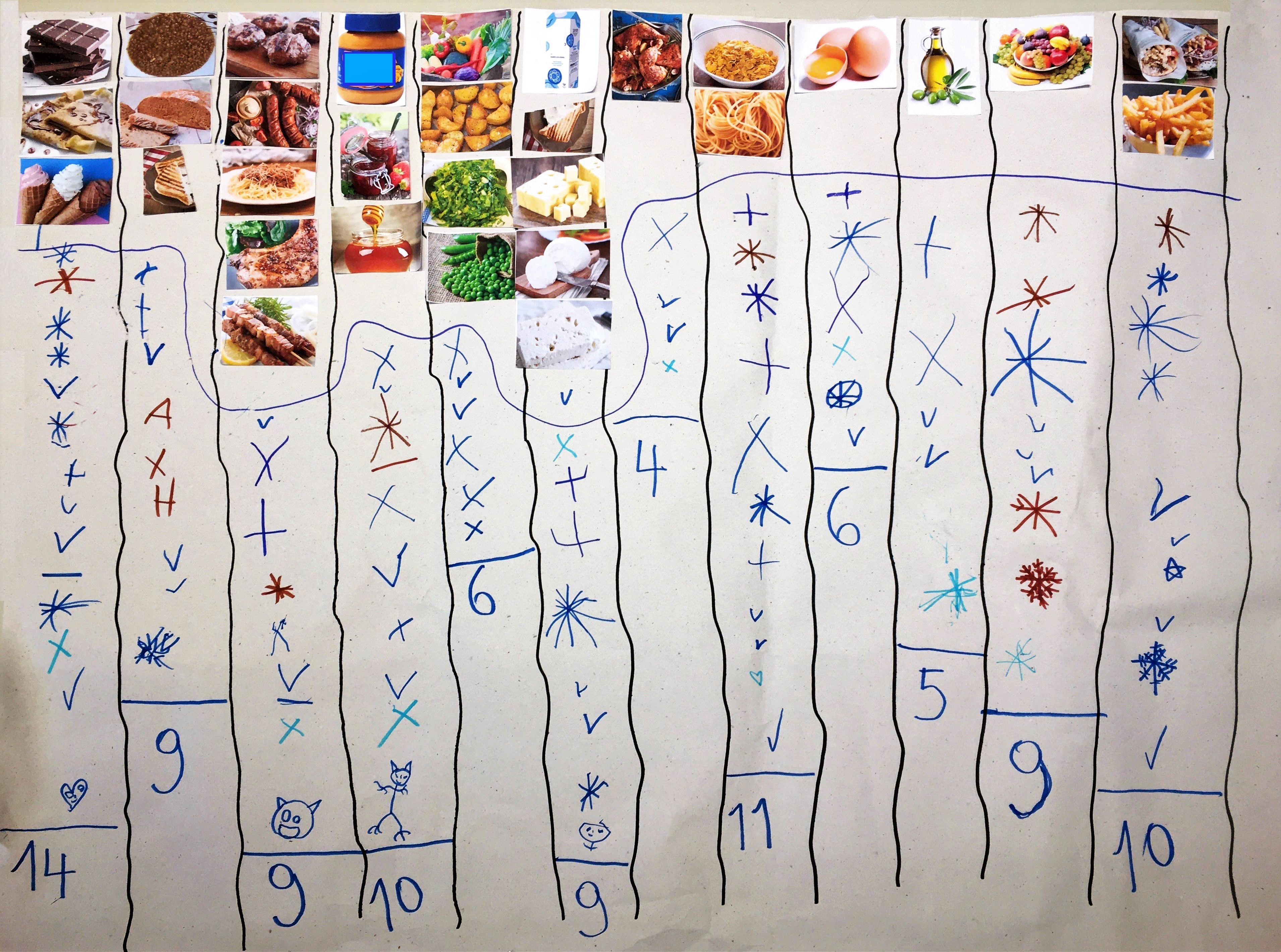 Το ουράνιο τόξο της διατροφής